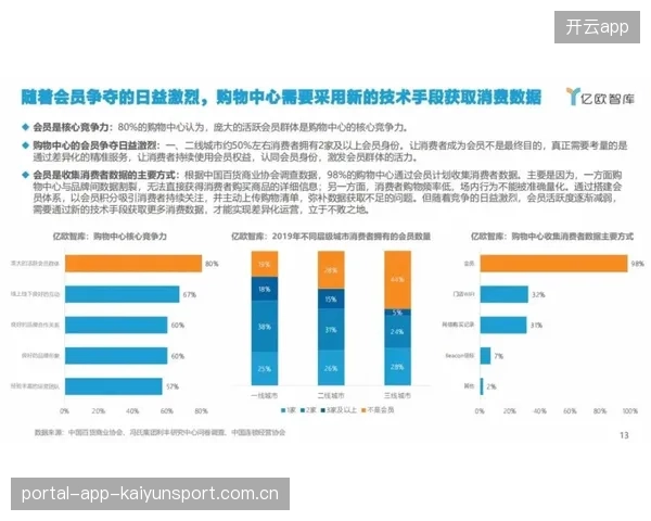 球队社群运营创新票房与人气双升